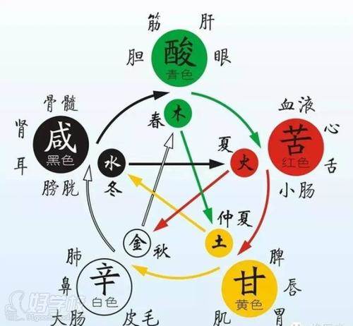 教學(xué)內(nèi)容