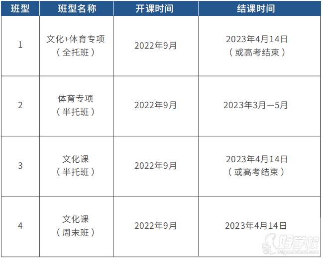 班型設(shè)置