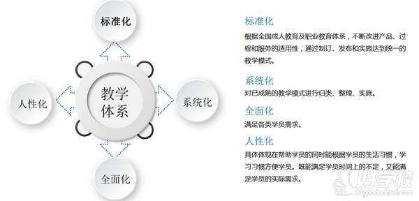 奧創(chuàng)百科教學體系