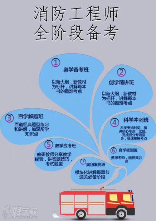 消防工程师培训图片