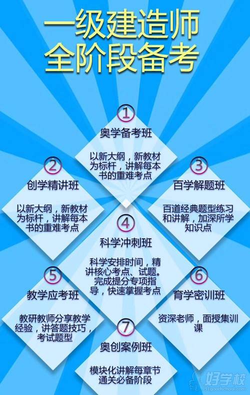 一级建造师培训图片