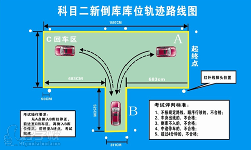 科目二倒車入庫