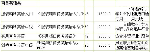 愿达外语商务英语开班信息