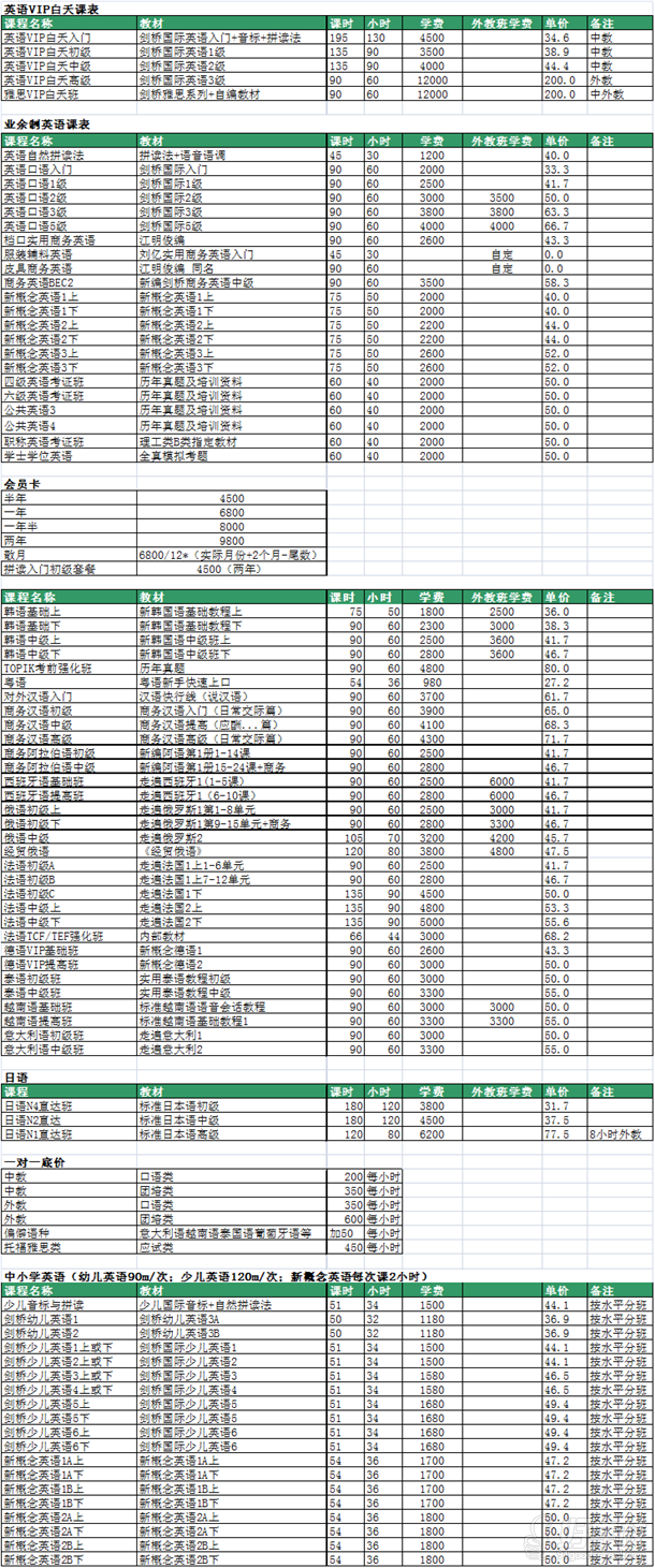 愿达外语2016年课程学费汇总表