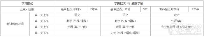 考试时间和科目 考试时间和科目