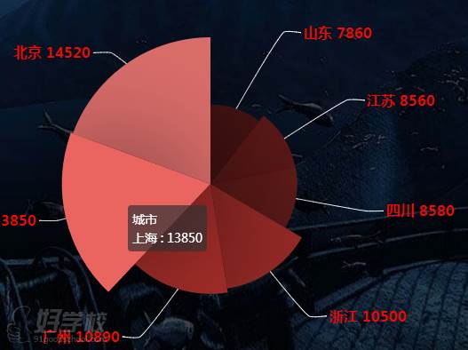 薪資報酬