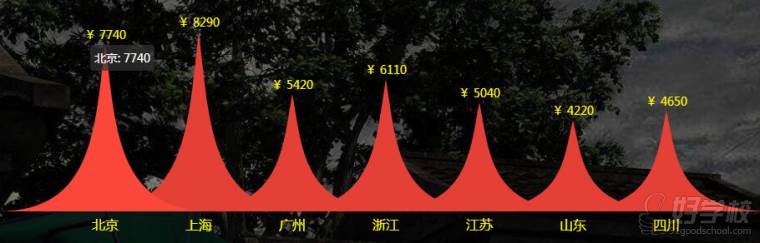 薪資報(bào)酬