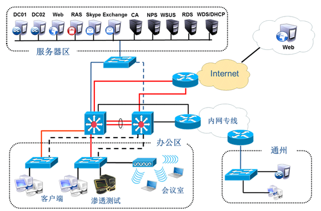 第二学期(S2)阶段目标