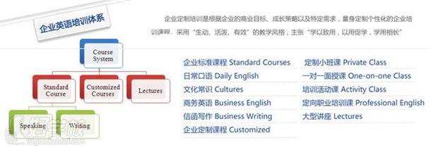 企業(yè)英語課程