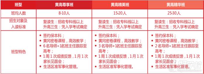 广州黄高学仕教育 班型设置 广州黄高学仕教育 班型设置
