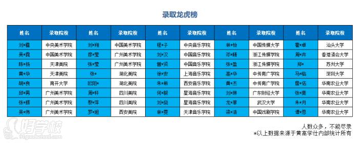 優(yōu)秀學(xué)員錄取榜