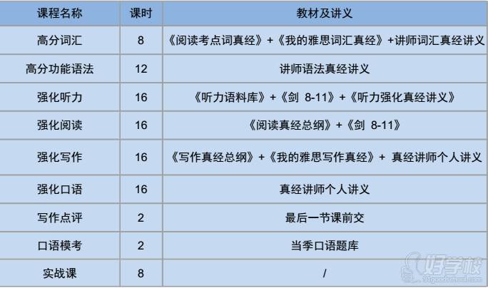 雅思培训课程详解