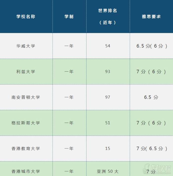 院校級基本要求