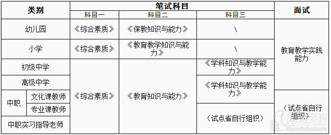 教师资格证考证辅导班培训与考试信息