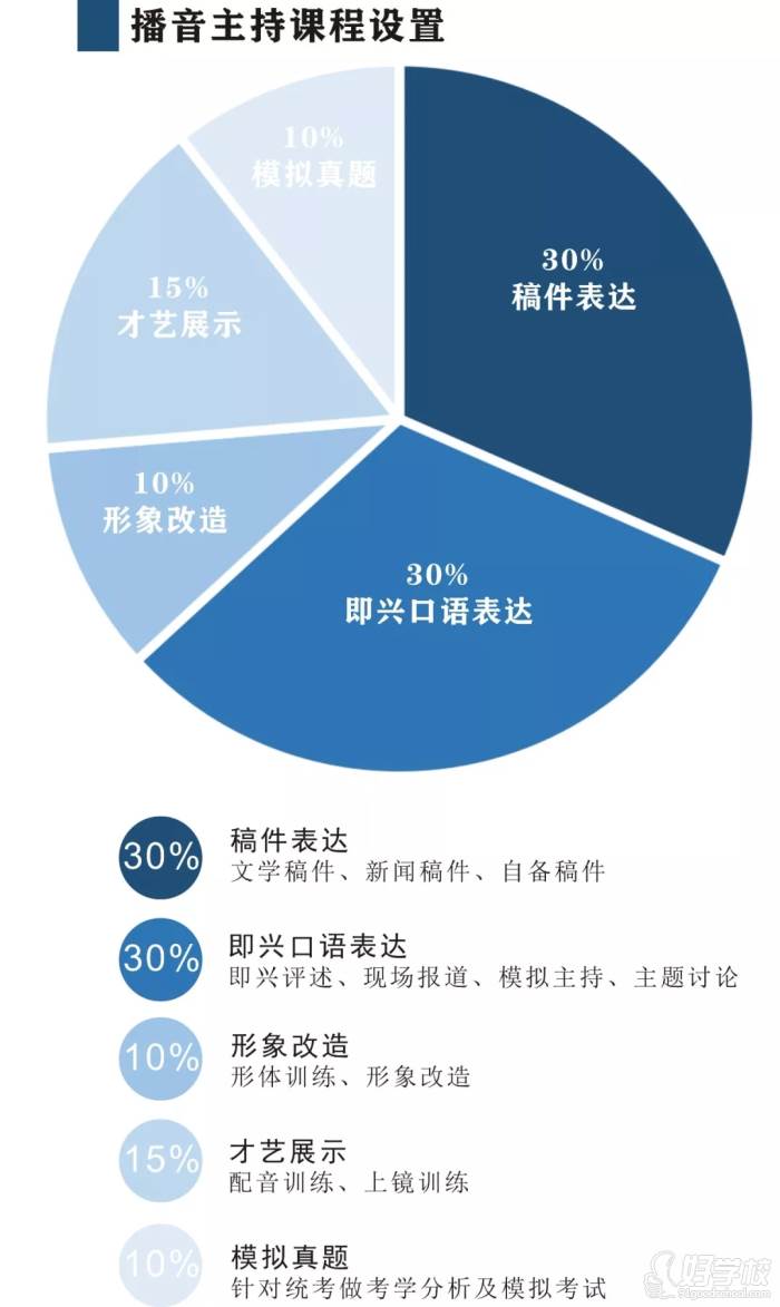 播音課程設(shè)置