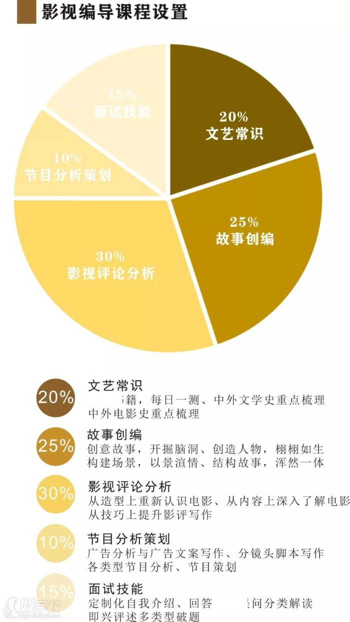 影視課程設(shè)置