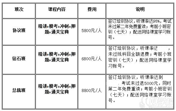 授課形式