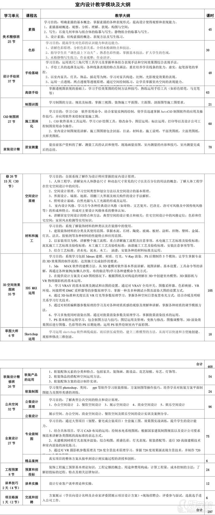 室內(nèi)設(shè)計(jì)教學(xué)大綱(1-3)