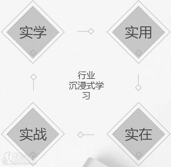 震旦紀(jì)教育課程體系