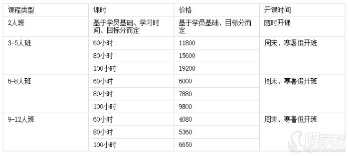 雅思課程安排