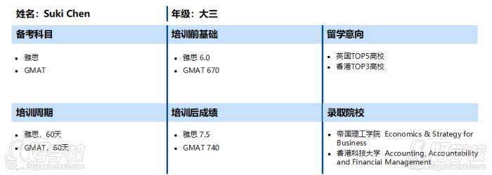 GMAT成功案例2