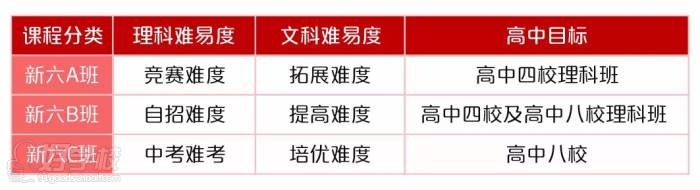 竞胜自编教材 竞胜自编教材