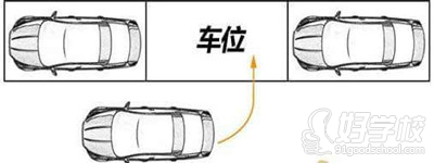 側(cè)方停車