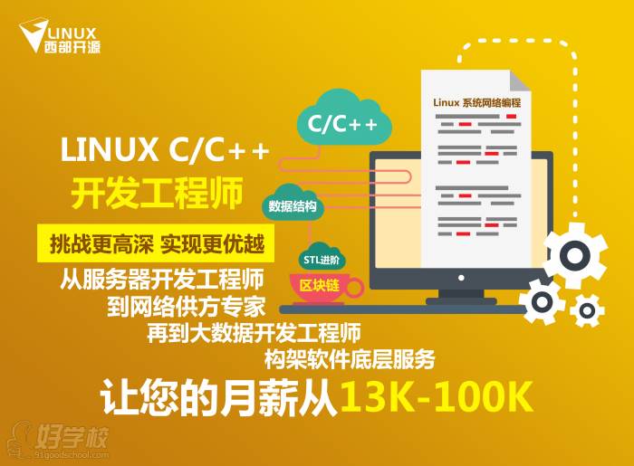 LinuxCC++开发