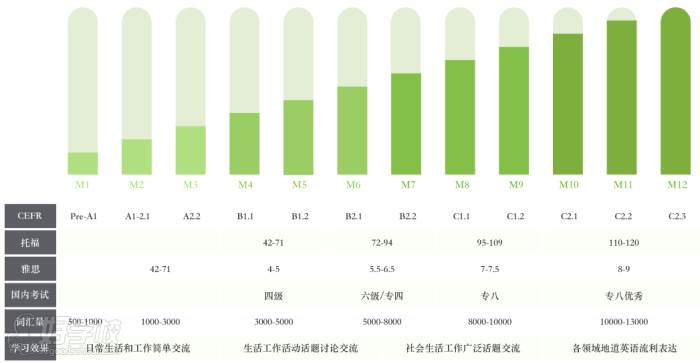 美聯(lián)英語學(xué)校 課程費用一覽表