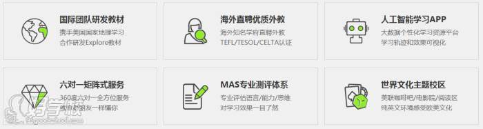 美聯(lián)英語(yǔ)學(xué)校 教學(xué)優(yōu)勢(shì)