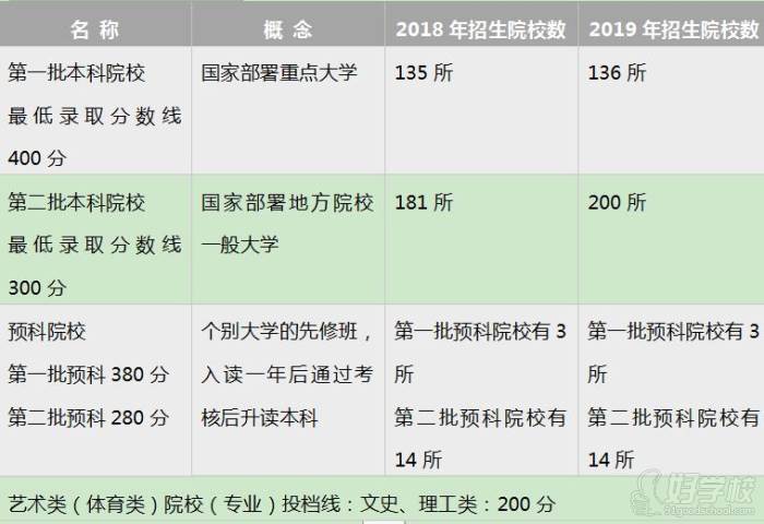 升学优势