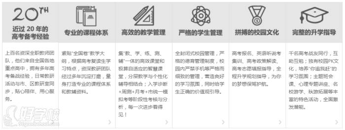 卓越教育高四复读学校为什么选择我们