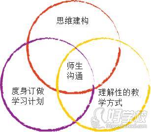 广州数学先生数学教学五个方法 广州数学先生数学教学五个方法