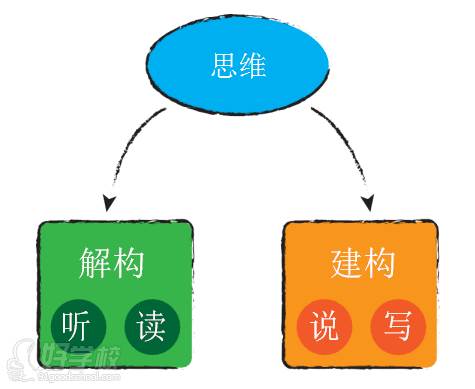 数学思维构建 数学思维构建