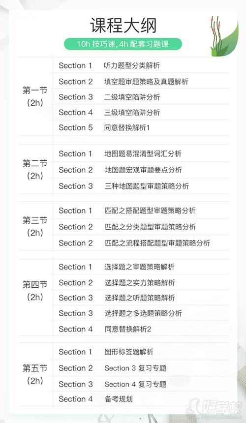 上海趴趴教育 雅思聽力專項大班課程