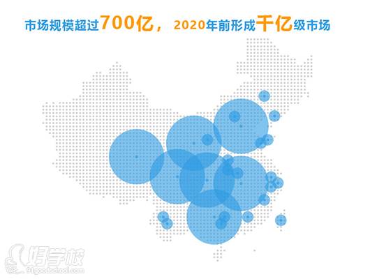 深圳中科樂市場未來發(fā)展示意圖