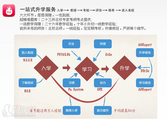 小升初课程