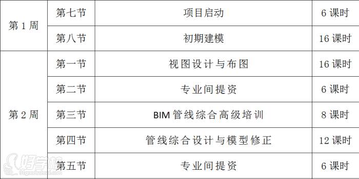 安徽智筑建筑培训中心 课程内容