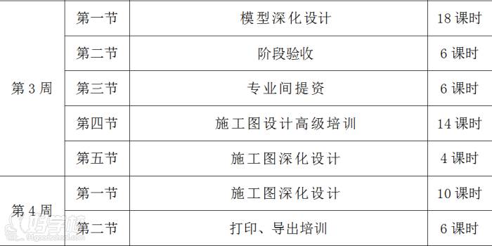 安徽智筑建筑培训中心 课程内容