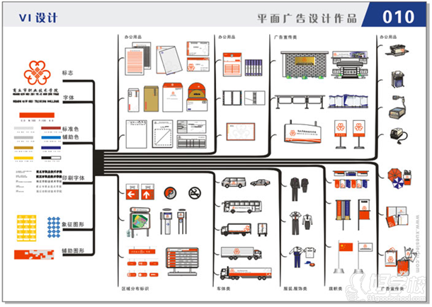 广州学思学员作品VI设计