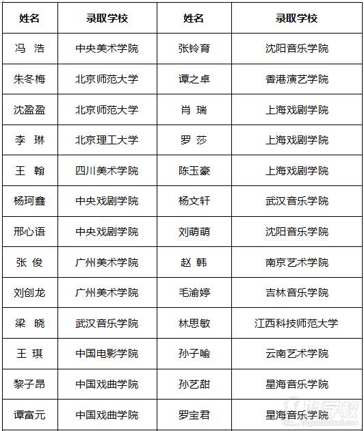 廣州凱悅教育其他優(yōu)秀學(xué)員