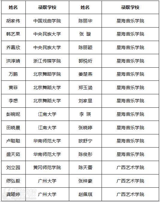 廣州凱悅教育其他優(yōu)秀學(xué)員