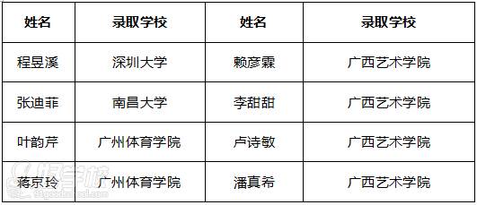 廣州凱悅教育其他優(yōu)秀學(xué)員