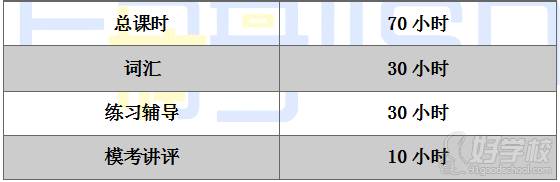 楠哥詞匯一對(duì)一70小時(shí)課程安排