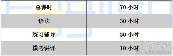 楠哥英语语法一对一70小时