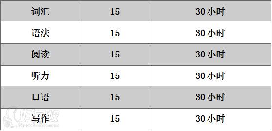 雅思托福全科一对一180小时课程安排