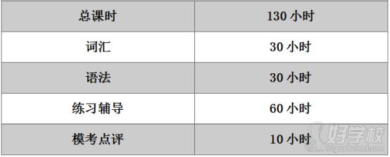 雅思托福词汇语法小班130小时课程安排