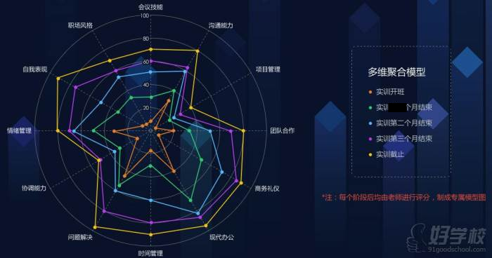 翡翠教育教学过程