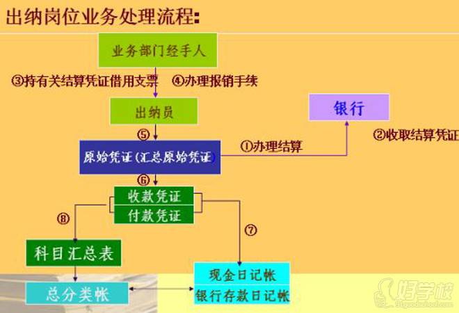 山木教育教學(xué)展示