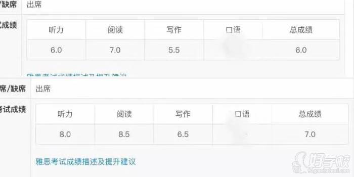 楊同學(xué)成績(jī)單
